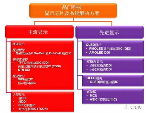 晶门科技 以显示驱动技术为核，南京江门新区总部启航软件科技新篇章