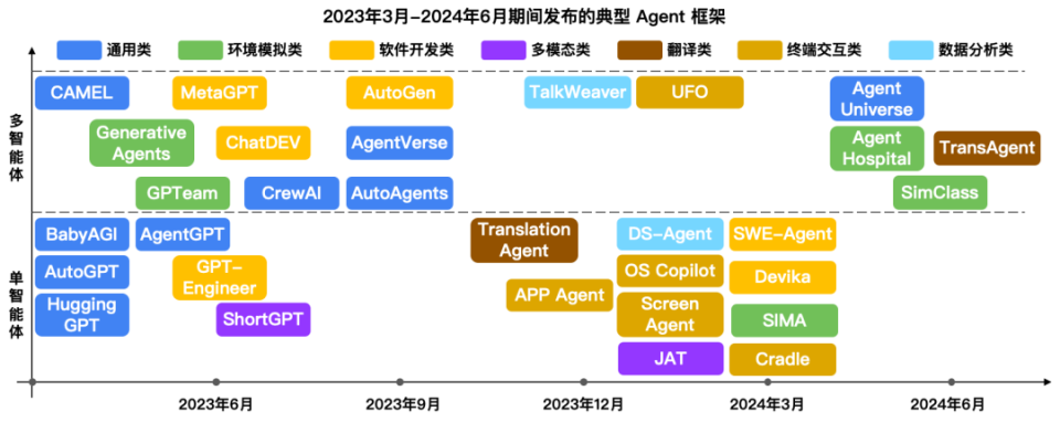 国内AI Agent产品涌现潮 技术基石能否支撑应用可靠性？